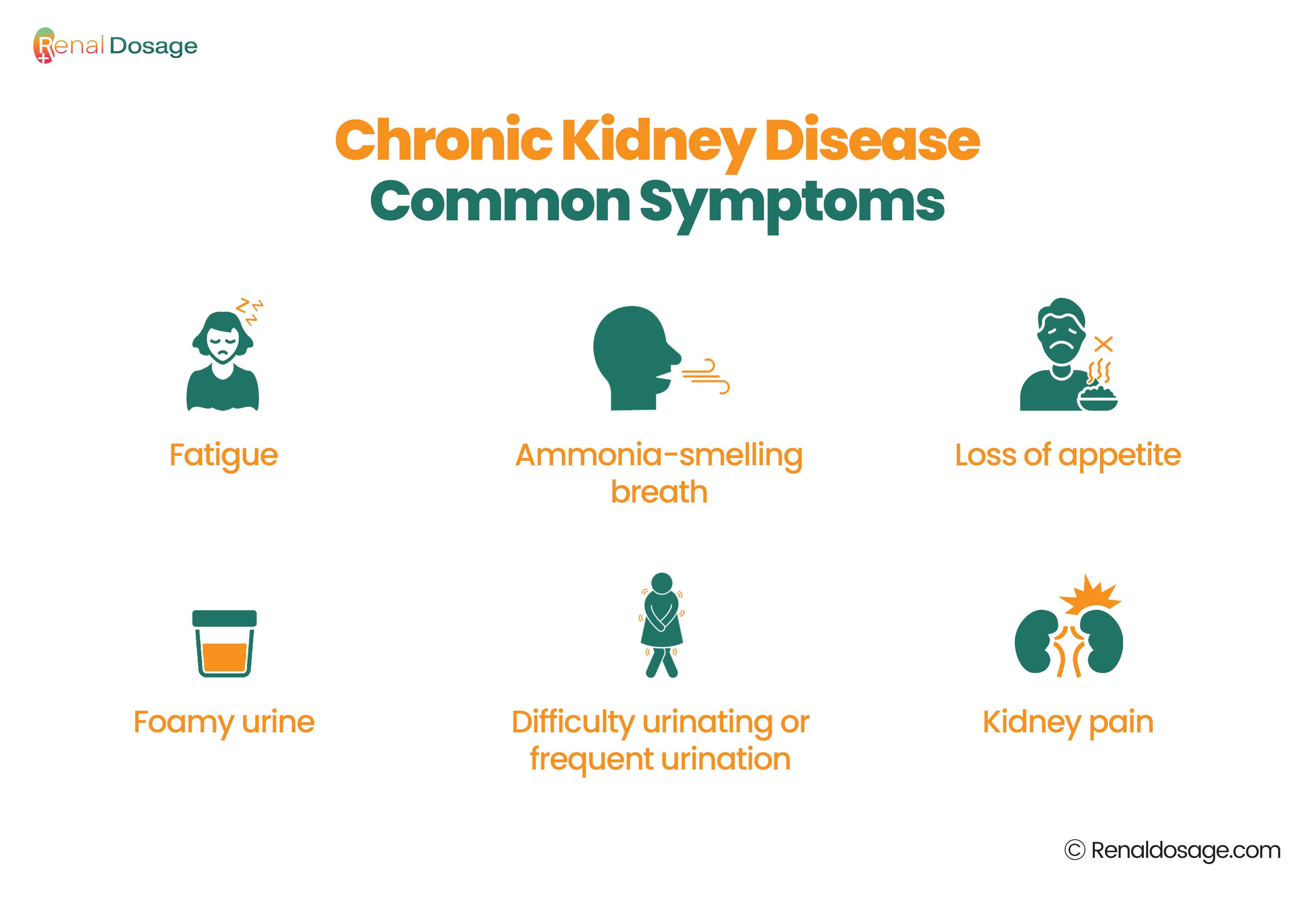 Chronic Kidney Disease Common Symptoms